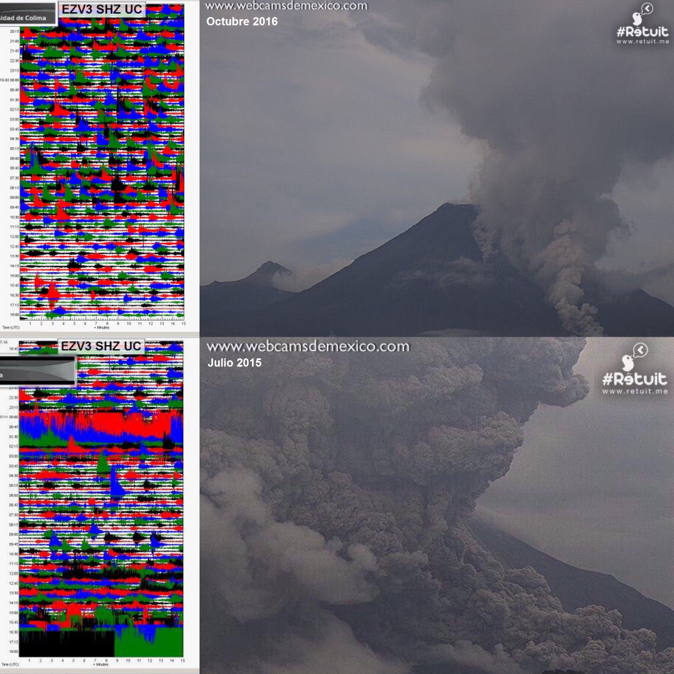 Imagen: comparativo entre sismograma y actividad visual de la fase más intensa de 2016 vs. la fase más intensa de 2015.