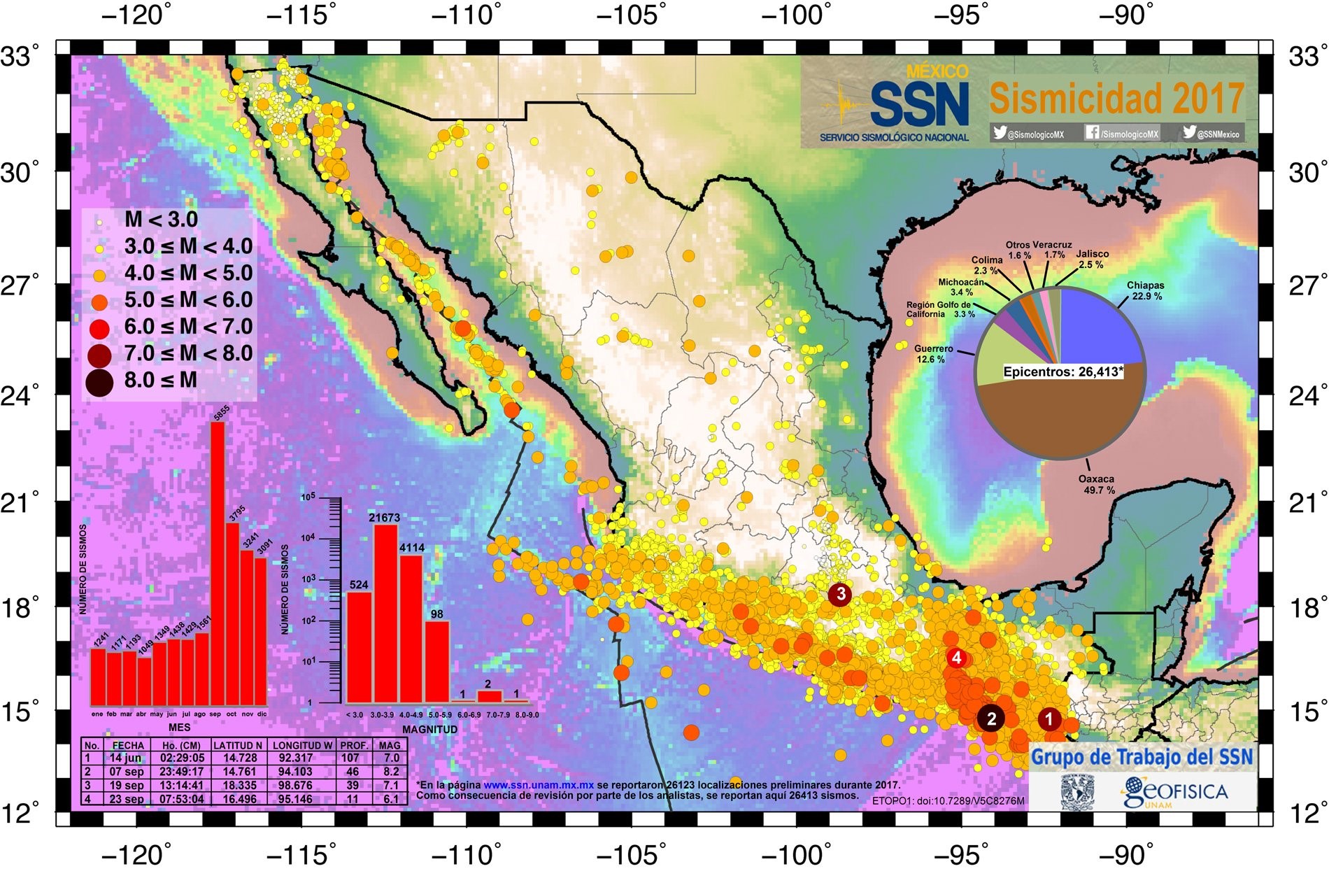 Sismo Caribe Fernanda Familiar