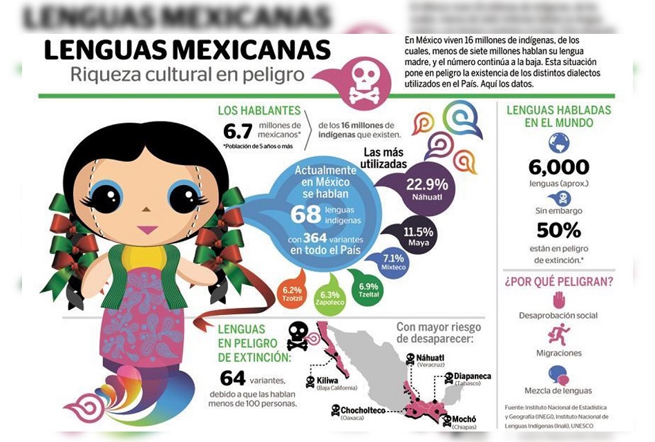 Infografia Lenguas Indígenas Mexicanas Lenguas Indigenas 41 Off 8930