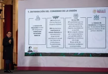 Reforma electoral: te explicamos a detalle sus 10 puntos clave
